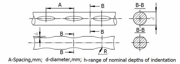 PC Wire GOST 7348-81
